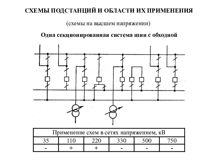 Виды схем подстанций