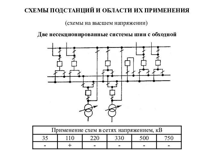 СХЕМЫ ПОДСТАНЦИЙ И ОБЛАСТИ ИХ ПРИМЕНЕНИЯ Две несекционированные системы шин с обходной (схемы на высшем напряжении)