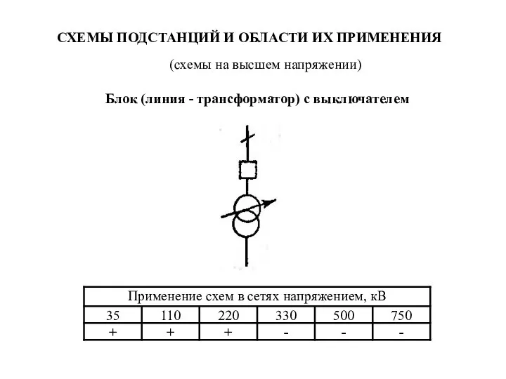 СХЕМЫ ПОДСТАНЦИЙ И ОБЛАСТИ ИХ ПРИМЕНЕНИЯ Блок (линия - трансформатор) с выключателем (схемы на высшем напряжении)