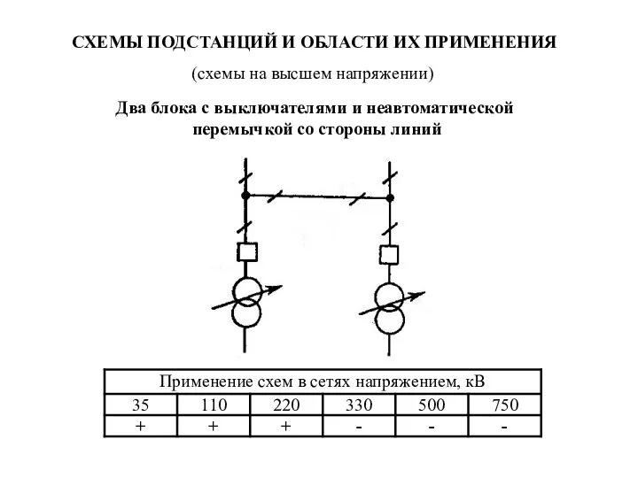 СХЕМЫ ПОДСТАНЦИЙ И ОБЛАСТИ ИХ ПРИМЕНЕНИЯ Два блока с выключателями и неавтоматической