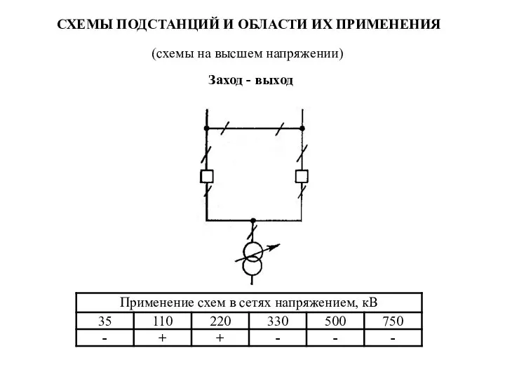 СХЕМЫ ПОДСТАНЦИЙ И ОБЛАСТИ ИХ ПРИМЕНЕНИЯ Заход - выход (схемы на высшем напряжении)