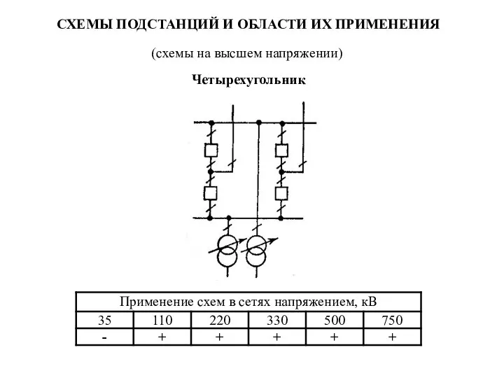 СХЕМЫ ПОДСТАНЦИЙ И ОБЛАСТИ ИХ ПРИМЕНЕНИЯ Четырехугольник (схемы на высшем напряжении)