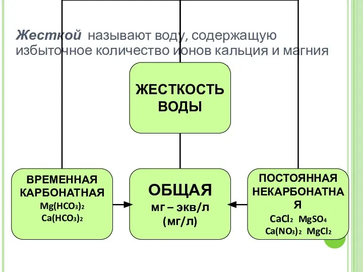 Жесткой называют воду, содержащую избыточное количество ионов кальция и магния