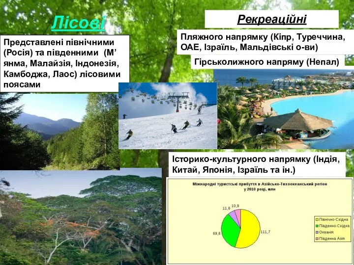 Лісові Представлені північними (Росія) та південними (М’янма, Малайзія, Індонезія, Камбоджа, Лаос) лісовими