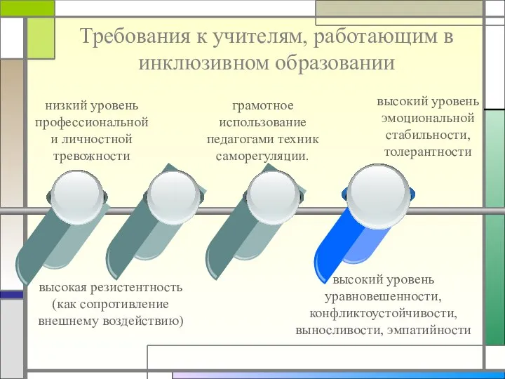 Требования к учителям, работающим в инклюзивном образовании высокий уровень эмоциональной стабильности, толерантности