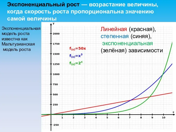 Экспоненциальный рост — возрастание величины, когда скорость роста пропорциональна значению самой величины