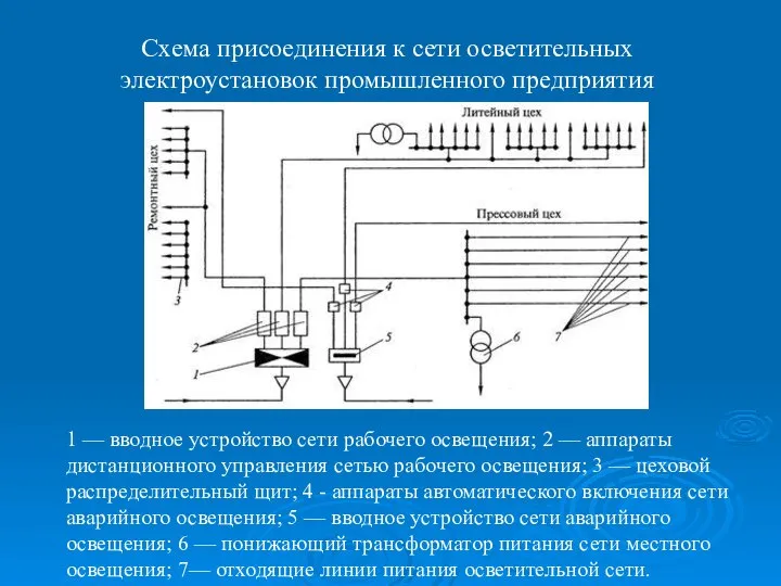 Схема присоединения к сети осветительных электроустановок промышленного предприятия 1 — вводное устройство