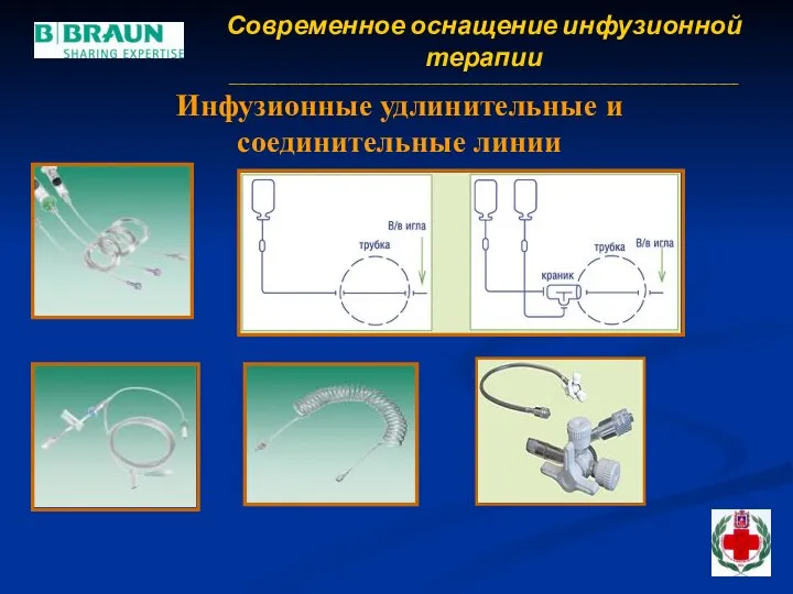 Инфузионные удлинительные и соединительные линии Современное оснащение инфузионной терапии _______________________________________________________________________________________________________