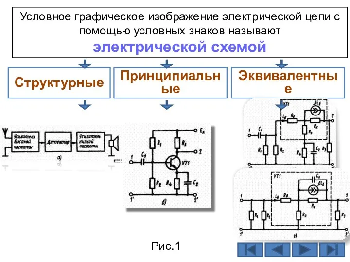 Условное графическое изображение электрической цепи с помощью условных знаков называют электрической схемой Структурные Принципиальные Эквивалентные Рис.1