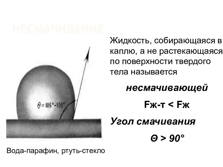 НЕСМАЧИВАНИЕ Вода-парафин, ртуть-стекло Жидкость, собирающаяся в каплю, а не растекающаяся по поверхности