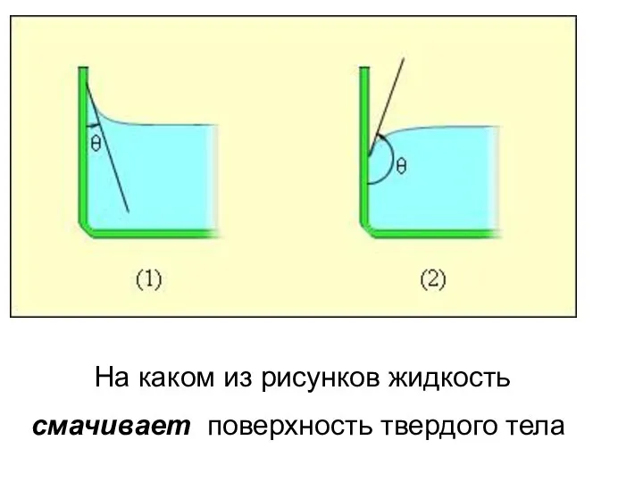 На каком из рисунков жидкость смачивает поверхность твердого тела?