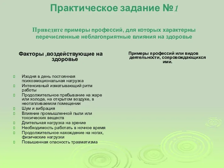 Практическое задание №1 Приведите примеры профессий, для которых характерны перечисленные неблагоприятные влияния