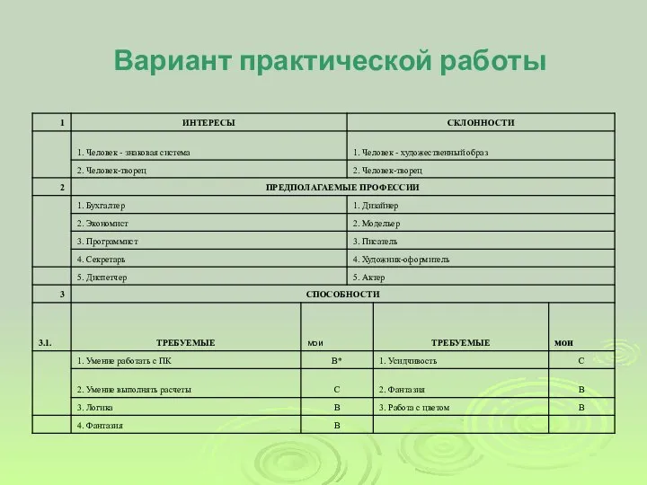 Вариант практической работы