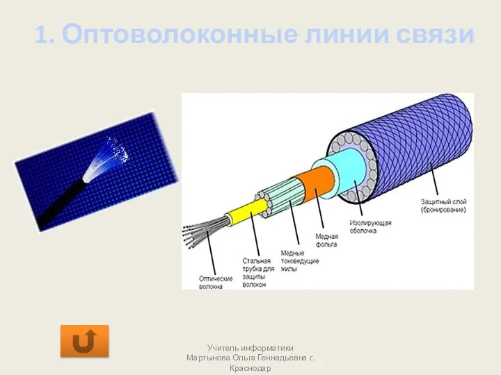 1. Оптоволоконные линии связи Учитель информатики Мартынова Ольга Геннадьевна г.Краснодар