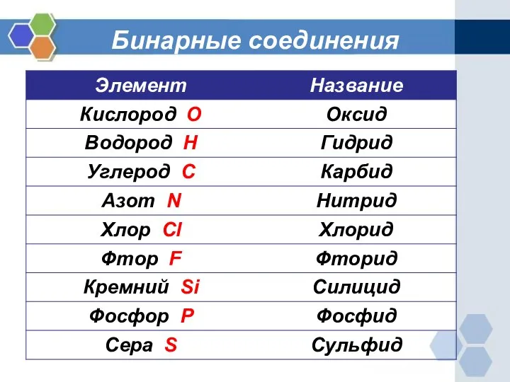 Бинарные соединения