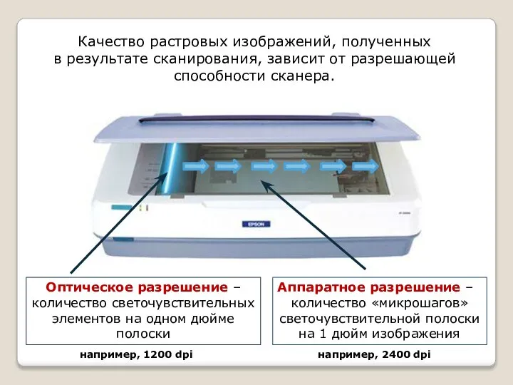 Качество растровых изображений, полученных в результате сканирования, зависит от разрешающей способности сканера.