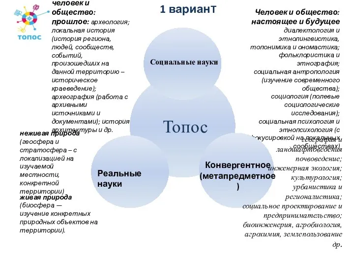 человек и общество: прошлое: археология; локальная история (история региона, людей, сообществ, событий,