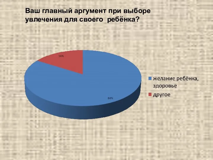 Ваш главный аргумент при выборе увлечения для своего ребёнка?