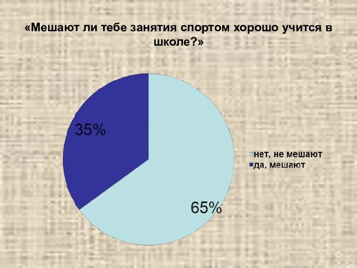 «Мешают ли тебе занятия спортом хорошо учится в школе?»