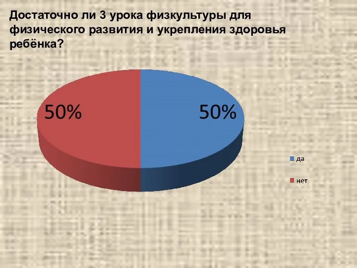 Достаточно ли 3 урока физкультуры для физического развития и укрепления здоровья ребёнка?