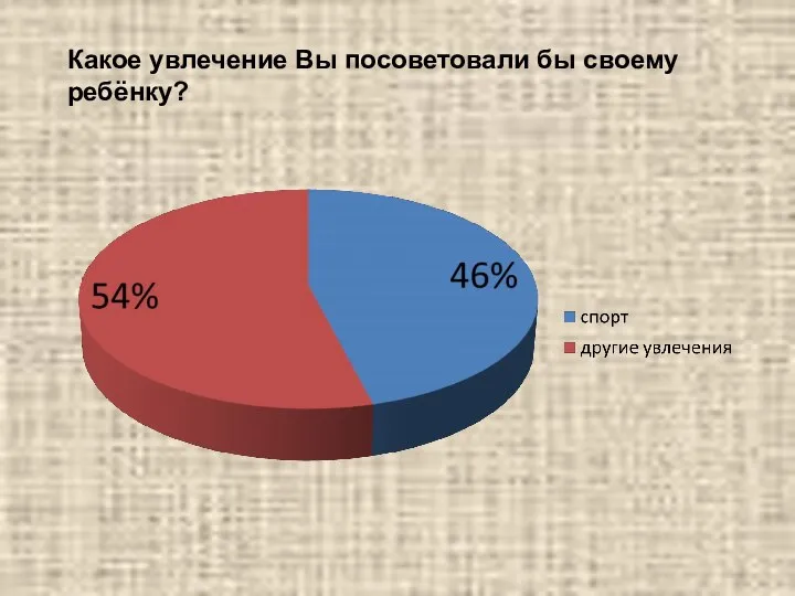 Какое увлечение Вы посоветовали бы своему ребёнку?