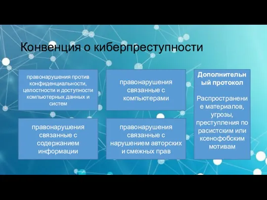 Конвенция о киберпреступности правонарушения против конфиденциальности, целостности и доступности компьютерных данных и