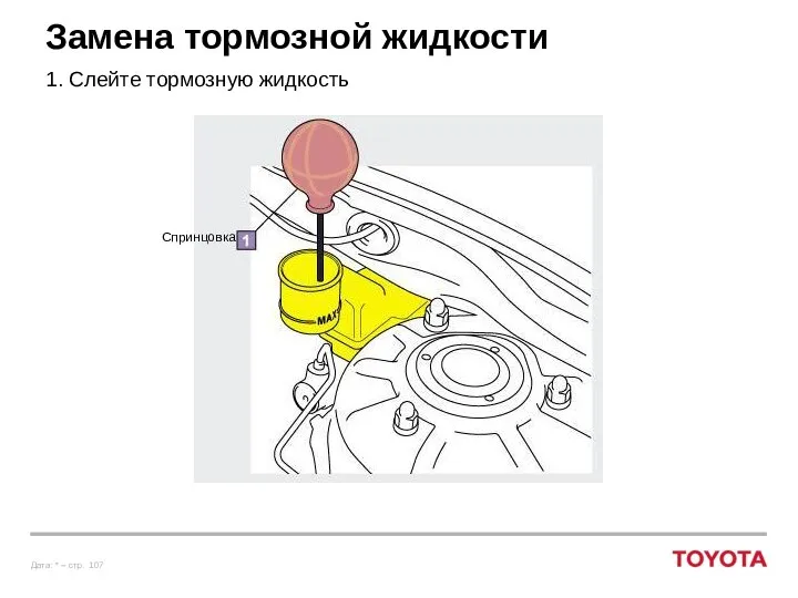 Замена тормозной жидкости 1. Слейте тормозную жидкость Спринцовка