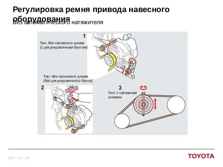 Регулировка ремня привода навесного оборудования Без автоматического натяжителя Тип: без натяжного шкива