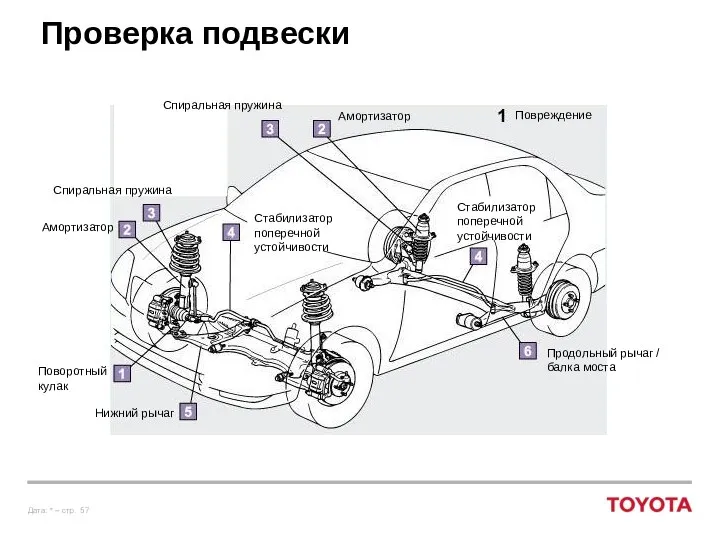 Проверка подвески Поворотный кулак Амортизатор Стабилизатор поперечной устойчивости Амортизатор Стабилизатор поперечной устойчивости