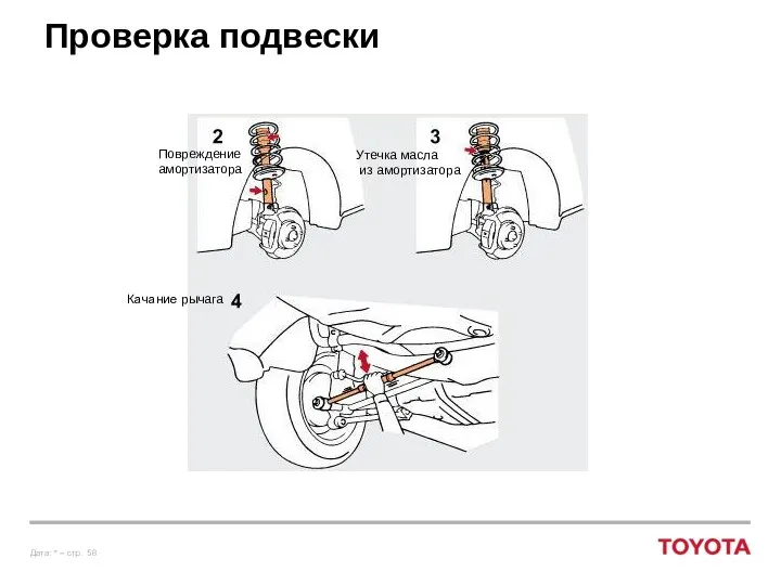 Проверка подвески Повреждение амортизатора Утечка масла из амортизатора Качание рычага