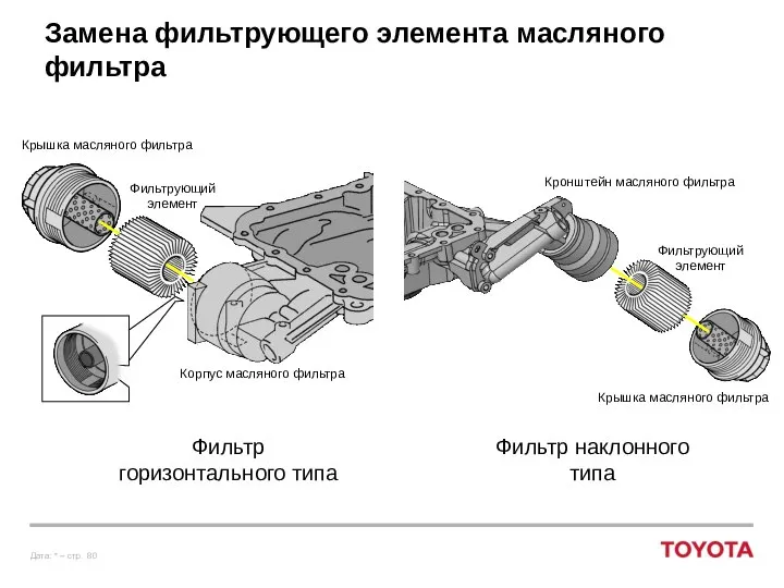 Замена фильтрующего элемента масляного фильтра Крышка масляного фильтра Фильтрующий элемент Корпус масляного