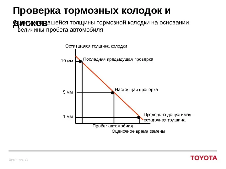 Проверка тормозных колодок и дисков Оценка оставшейся толщины тормозной колодки на основании