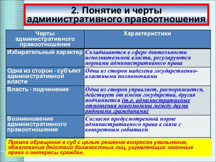 2. Понятие и черты административного правоотношения Прямое обращение в суд с целью