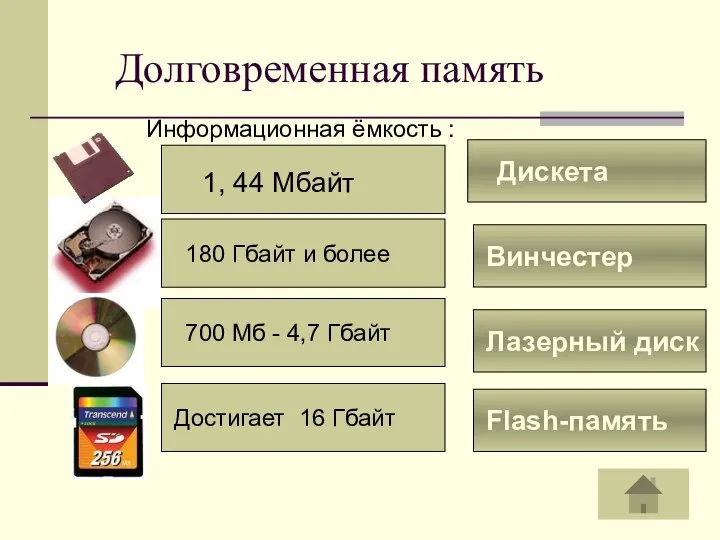 Долговременная память Дискета Винчестер Лазерный диск Flash-память Информационная ёмкость : 180 Гбайт