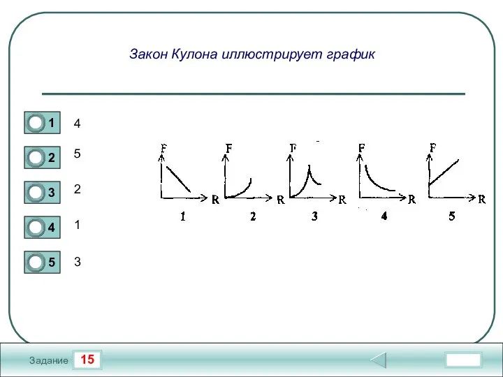 15 Задание Закон Кулона иллюстрирует график 4 5 2 1 3