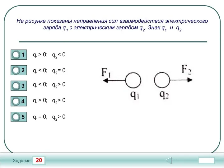 20 Задание На рисунке показаны направления сил взаимодействия электрического заряда q1 с