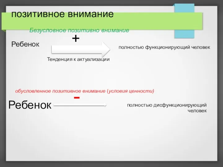 позитивное внимание Ребенок полностью дисфункционирующий человек Тенденция к актуализации обусловленное позитивное внимание