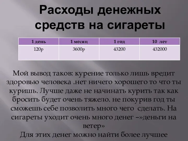 Расходы денежных средств на сигареты Мой вывод таков: курение только лишь вредит