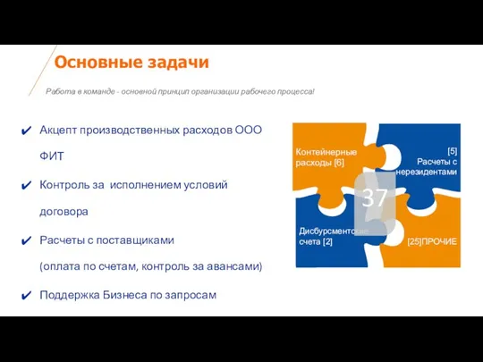 Основные задачи Работа в команде - основной принцип организации рабочего процесса! Акцепт