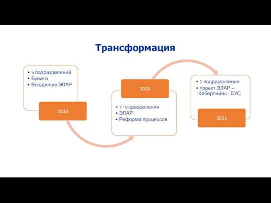 Трансформация СЕКТОР КОНТРОЛЯ РАСХОДОВ