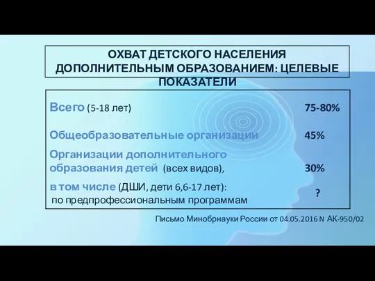 ОХВАТ ДЕТСКОГО НАСЕЛЕНИЯ ДОПОЛНИТЕЛЬНЫМ ОБРАЗОВАНИЕМ: ЦЕЛЕВЫЕ ПОКАЗАТЕЛИ Письмо Минобрнауки России от 04.05.2016 N АК-950/02