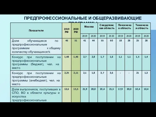 ПРЕДПРОФЕССИОНАЛЬНЫЕ И ОБЩЕРАЗВИВАЮЩИЕ ПРОГРАММЫ