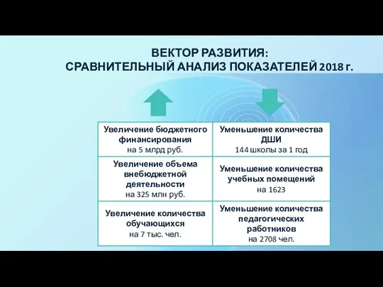 ВЕКТОР РАЗВИТИЯ: СРАВНИТЕЛЬНЫЙ АНАЛИЗ ПОКАЗАТЕЛЕЙ 2018 г.