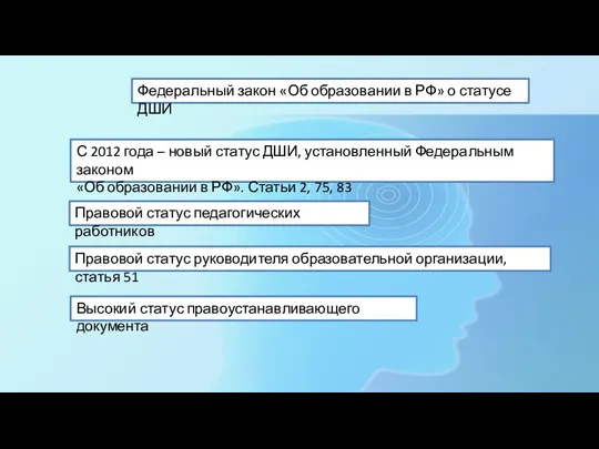 Федеральный закон «Об образовании в РФ» о статусе ДШИ Правовой статус педагогических