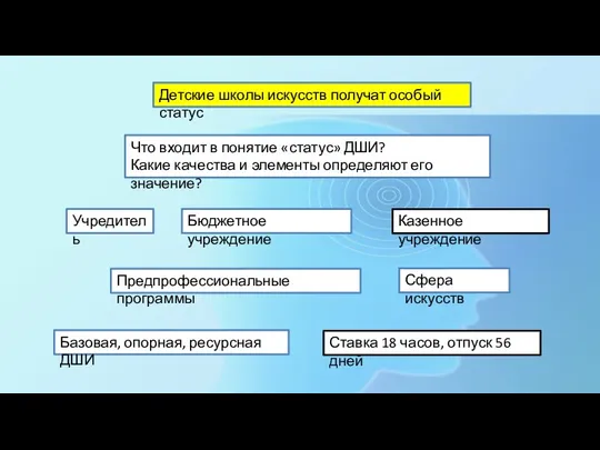 Детские школы искусств получат особый статус Что входит в понятие «статус» ДШИ?