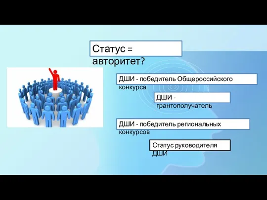 Статус = авторитет? ДШИ - грантополучатель ДШИ - победитель Общероссийского конкурса ДШИ