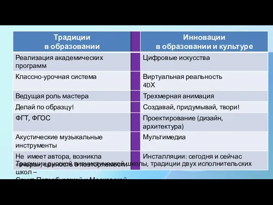 Традиции русской пианистической школы, традиции двух исполнительских школ – Санкт-Петербургской и Московской.