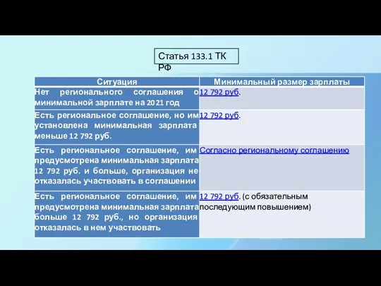 Статья 133.1 ТК РФ