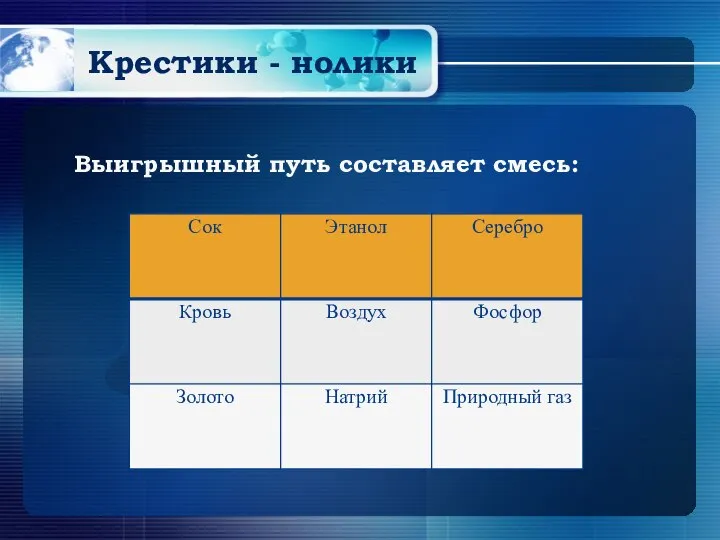 Крестики - нолики Выигрышный путь составляет смесь: