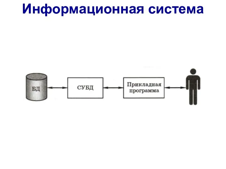 Информационная система